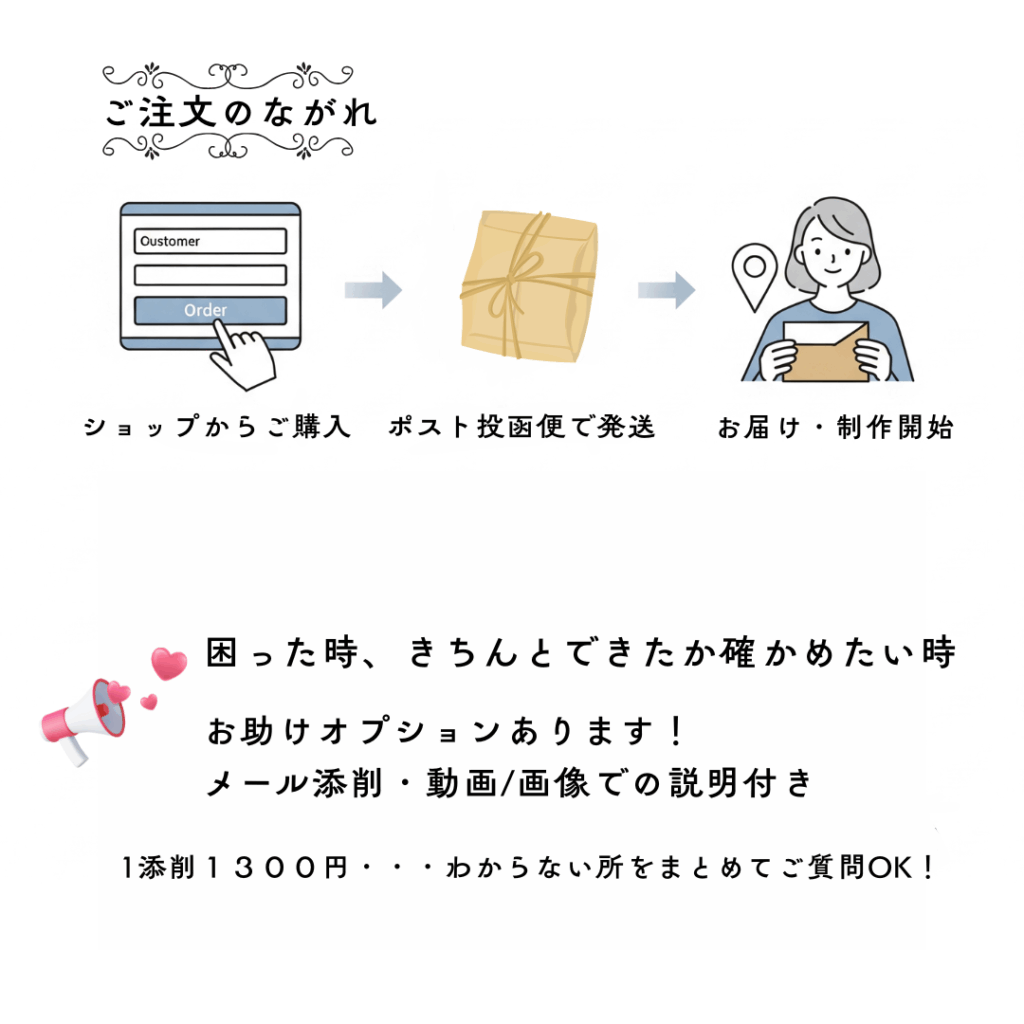 お届けまで